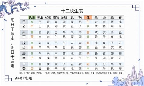 十二长生诀|八字十二长生含义是什么？大运十二长生的用法和详解。